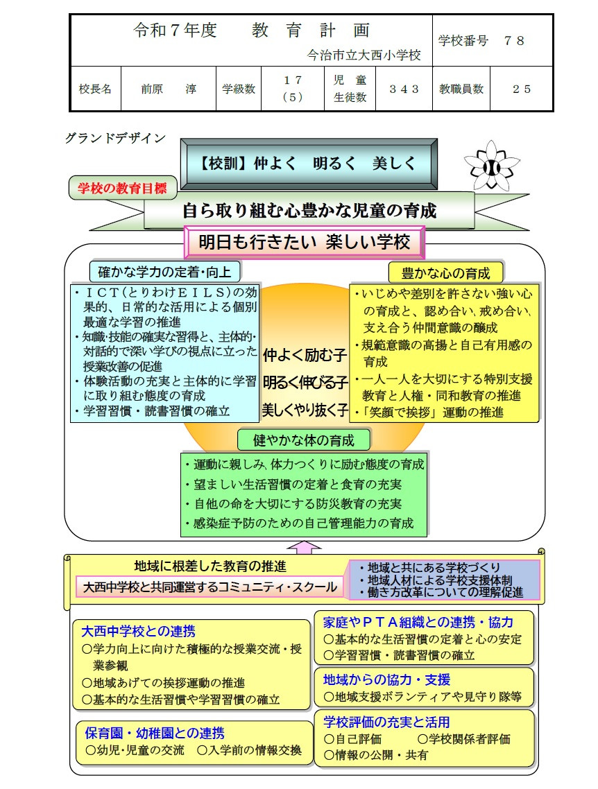 R7グランドデザイン1
