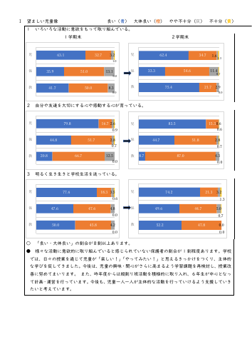 R７　２学期アンケート結果.pdfの2ページ目のサムネイル