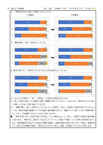 R７　２学期アンケート結果.pdfの3ページ目のサムネイル