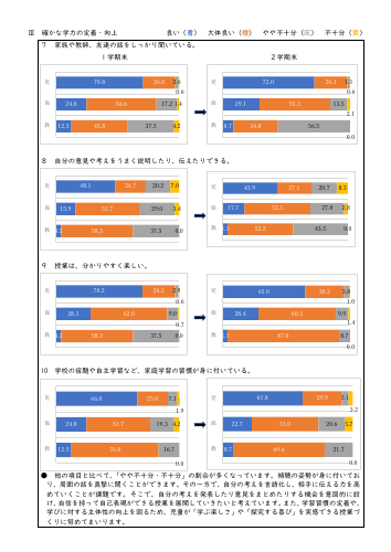 R７　２学期アンケート結果.pdfの4ページ目のサムネイル