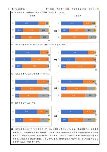 R７　２学期アンケート結果.pdfの5ページ目のサムネイル
