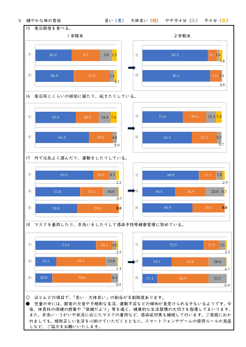 R７　２学期アンケート結果.pdfの6ページ目のサムネイル