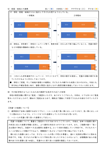 R７　２学期アンケート結果.pdfの7ページ目のサムネイル